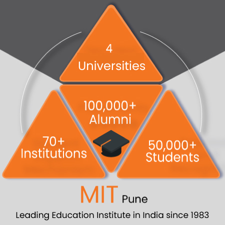 why MITSDE?
