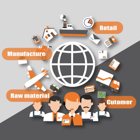 mitsde-supply-chain-management